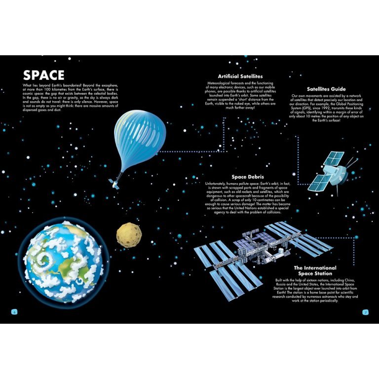 Travel, Learn and Explore - Space & the Solar System